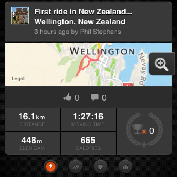Fitness app screenshot showing a ride in Wellington, New Zealand with a route map and stats: 16.1 km, 1:27:16, 448 m elevation gain, 665 calories.