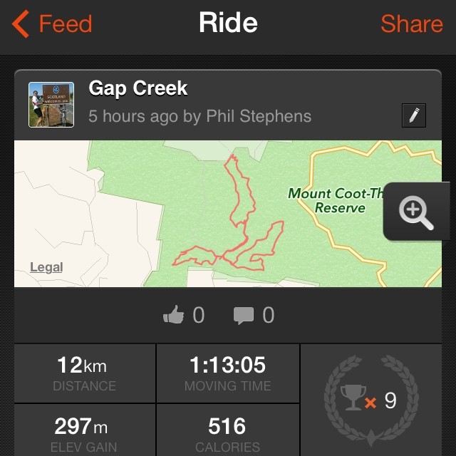 Ride app screen showing a post titled Gap Creek with a route map, 12 km distance, 1:13:05 moving time, 297 m elevation gain, and 516 calories.